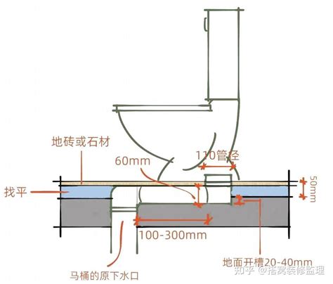 改馬桶位置|卫生间马桶如何做位移？从这5个方面进行深度解析